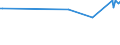 KN 27101141 /Exporte /Einheit = Preise (Euro/Bes. Maßeinheiten) /Partnerland: Russland /Meldeland: Europäische Union /27101141: Motorenbenzin, mit Einem Bleigehalt von <= 0,013 G/l, mit Einer Research-oktanzahl `roz` von < 95                              Motorenbenzin, mit Einem Bleigehalt von <= 0,013 G/l, mit Einer Research-oktanzahl `roz` von < 95