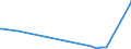 KN 27101141 /Exporte /Einheit = Preise (Euro/Bes. Maßeinheiten) /Partnerland: Slowenien /Meldeland: Europäische Union /27101141: Motorenbenzin, mit Einem Bleigehalt von <= 0,013 G/l, mit Einer Research-oktanzahl `roz` von < 95                             Motorenbenzin, mit Einem Bleigehalt von <= 0,013 G/l, mit Einer Research-oktanzahl `roz` von < 95