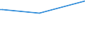 KN 27101141 /Exporte /Einheit = Preise (Euro/Bes. Maßeinheiten) /Partnerland: Algerien /Meldeland: Europäische Union /27101141: Motorenbenzin, mit Einem Bleigehalt von <= 0,013 G/l, mit Einer Research-oktanzahl `roz` von < 95                              Motorenbenzin, mit Einem Bleigehalt von <= 0,013 G/l, mit Einer Research-oktanzahl `roz` von < 95