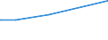 KN 27101141 /Exporte /Einheit = Preise (Euro/Bes. Maßeinheiten) /Partnerland: Kap Verde /Meldeland: Europäische Union /27101141: Motorenbenzin, mit Einem Bleigehalt von <= 0,013 G/l, mit Einer Research-oktanzahl `roz` von < 95                             Motorenbenzin, mit Einem Bleigehalt von <= 0,013 G/l, mit Einer Research-oktanzahl `roz` von < 95