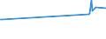 KN 27101141 /Exporte /Einheit = Preise (Euro/Bes. Maßeinheiten) /Partnerland: Elfenbeink. /Meldeland: Europäische Union /27101141: Motorenbenzin, mit Einem Bleigehalt von <= 0,013 G/l, mit Einer Research-oktanzahl `roz` von < 95                           Motorenbenzin, mit Einem Bleigehalt von <= 0,013 G/l, mit Einer Research-oktanzahl `roz` von < 95