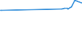 KN 27101141 /Exporte /Einheit = Preise (Euro/Bes. Maßeinheiten) /Partnerland: Mosambik /Meldeland: Europäische Union /27101141: Motorenbenzin, mit Einem Bleigehalt von <= 0,013 G/l, mit Einer Research-oktanzahl `roz` von < 95                              Motorenbenzin, mit Einem Bleigehalt von <= 0,013 G/l, mit Einer Research-oktanzahl `roz` von < 95