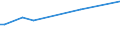 KN 27101141 /Exporte /Einheit = Preise (Euro/Bes. Maßeinheiten) /Partnerland: Ecuador /Meldeland: Europäische Union /27101141: Motorenbenzin, mit Einem Bleigehalt von <= 0,013 G/l, mit Einer Research-oktanzahl `roz` von < 95                               Motorenbenzin, mit Einem Bleigehalt von <= 0,013 G/l, mit Einer Research-oktanzahl `roz` von < 95