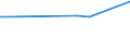 KN 27101141 /Exporte /Einheit = Preise (Euro/Bes. Maßeinheiten) /Partnerland: Chile /Meldeland: Europäische Union /27101141: Motorenbenzin, mit Einem Bleigehalt von <= 0,013 G/l, mit Einer Research-oktanzahl `roz` von < 95                                 Motorenbenzin, mit Einem Bleigehalt von <= 0,013 G/l, mit Einer Research-oktanzahl `roz` von < 95