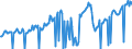 CN 27101145 /Exports /Unit = Prices (Euro/suppl. units) /Partner: Usa /Reporter: European Union /27101145: Motor Spirit, With a Lead Content <= 0,013 G/l, With an Research Octane Number `ron` of >= 95, but < 98                                          Motor Spirit, With a Lead Content <= 0,013 G/l, With an Research Octane Number `ron` of >= 95, but < 98