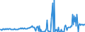 CN 27101149 /Exports /Unit = Prices (Euro/suppl. units) /Partner: Germany /Reporter: European Union /27101149: Motor Spirit, With a Lead Content <= 0,013 G/l, With an Research Octane Number `ron` of >= 98                                                Motor Spirit, With a Lead Content <= 0,013 G/l, With an Research Octane Number `ron` of >= 98