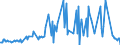 CN 27101149 /Exports /Unit = Prices (Euro/suppl. units) /Partner: Denmark /Reporter: European Union /27101149: Motor Spirit, With a Lead Content <= 0,013 G/l, With an Research Octane Number `ron` of >= 98                                                Motor Spirit, With a Lead Content <= 0,013 G/l, With an Research Octane Number `ron` of >= 98