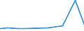 KN 27101149 /Exporte /Einheit = Preise (Euro/Bes. Maßeinheiten) /Partnerland: Island /Meldeland: Europäische Union /27101149: Motorenbenzin, mit Einem Bleigehalt von <= 0,013 G/l, mit Einer Research-oktanzahl `roz` von >= 98                               Motorenbenzin, mit Einem Bleigehalt von <= 0,013 G/l, mit Einer Research-oktanzahl `roz` von >= 98