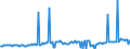 KN 27101149 /Exporte /Einheit = Preise (Euro/Bes. Maßeinheiten) /Partnerland: Schweden /Meldeland: Europäische Union /27101149: Motorenbenzin, mit Einem Bleigehalt von <= 0,013 G/l, mit Einer Research-oktanzahl `roz` von >= 98                             Motorenbenzin, mit Einem Bleigehalt von <= 0,013 G/l, mit Einer Research-oktanzahl `roz` von >= 98