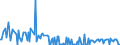 KN 27101149 /Exporte /Einheit = Preise (Euro/Bes. Maßeinheiten) /Partnerland: Finnland /Meldeland: Europäische Union /27101149: Motorenbenzin, mit Einem Bleigehalt von <= 0,013 G/l, mit Einer Research-oktanzahl `roz` von >= 98                             Motorenbenzin, mit Einem Bleigehalt von <= 0,013 G/l, mit Einer Research-oktanzahl `roz` von >= 98