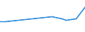 CN 27101149 /Exports /Unit = Prices (Euro/suppl. units) /Partner: Serb.monten. /Reporter: European Union /27101149: Motor Spirit, With a Lead Content <= 0,013 G/l, With an Research Octane Number `ron` of >= 98                                           Motor Spirit, With a Lead Content <= 0,013 G/l, With an Research Octane Number `ron` of >= 98