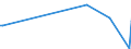 KN 27101149 /Exporte /Einheit = Preise (Euro/Bes. Maßeinheiten) /Partnerland: Mauretanien /Meldeland: Europäische Union /27101149: Motorenbenzin, mit Einem Bleigehalt von <= 0,013 G/l, mit Einer Research-oktanzahl `roz` von >= 98                          Motorenbenzin, mit Einem Bleigehalt von <= 0,013 G/l, mit Einer Research-oktanzahl `roz` von >= 98