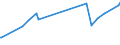 KN 27101149 /Exporte /Einheit = Preise (Euro/Bes. Maßeinheiten) /Partnerland: Nigeria /Meldeland: Europäische Union /27101149: Motorenbenzin, mit Einem Bleigehalt von <= 0,013 G/l, mit Einer Research-oktanzahl `roz` von >= 98                              Motorenbenzin, mit Einem Bleigehalt von <= 0,013 G/l, mit Einer Research-oktanzahl `roz` von >= 98