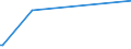 KN 27101149 /Exporte /Einheit = Preise (Euro/Bes. Maßeinheiten) /Partnerland: Namibia /Meldeland: Europäische Union /27101149: Motorenbenzin, mit Einem Bleigehalt von <= 0,013 G/l, mit Einer Research-oktanzahl `roz` von >= 98                              Motorenbenzin, mit Einem Bleigehalt von <= 0,013 G/l, mit Einer Research-oktanzahl `roz` von >= 98