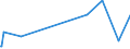 KN 27101149 /Exporte /Einheit = Preise (Euro/Bes. Maßeinheiten) /Partnerland: Oman /Meldeland: Europäische Union /27101149: Motorenbenzin, mit Einem Bleigehalt von <= 0,013 G/l, mit Einer Research-oktanzahl `roz` von >= 98                                 Motorenbenzin, mit Einem Bleigehalt von <= 0,013 G/l, mit Einer Research-oktanzahl `roz` von >= 98