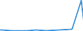 KN 27101149 /Exporte /Einheit = Preise (Euro/Bes. Maßeinheiten) /Partnerland: Singapur /Meldeland: Europäische Union /27101149: Motorenbenzin, mit Einem Bleigehalt von <= 0,013 G/l, mit Einer Research-oktanzahl `roz` von >= 98                             Motorenbenzin, mit Einem Bleigehalt von <= 0,013 G/l, mit Einer Research-oktanzahl `roz` von >= 98