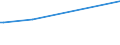 KN 27101151 /Exporte /Einheit = Preise (Euro/Bes. Maßeinheiten) /Partnerland: Senegal /Meldeland: Europäische Union /27101151: Motorenbenzin, mit Einem Bleigehalt von > 0,013 G/l, mit Einer Research-oktanzahl `roz` von < 98 (Ausg. Flugbenzin)             Motorenbenzin, mit Einem Bleigehalt von > 0,013 G/l, mit Einer Research-oktanzahl `roz` von < 98 (Ausg. Flugbenzin)