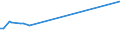 KN 27101151 /Exporte /Einheit = Preise (Euro/Bes. Maßeinheiten) /Partnerland: Guinea /Meldeland: Europäische Union /27101151: Motorenbenzin, mit Einem Bleigehalt von > 0,013 G/l, mit Einer Research-oktanzahl `roz` von < 98 (Ausg. Flugbenzin)              Motorenbenzin, mit Einem Bleigehalt von > 0,013 G/l, mit Einer Research-oktanzahl `roz` von < 98 (Ausg. Flugbenzin)