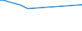 KN 27101151 /Exporte /Einheit = Preise (Euro/Bes. Maßeinheiten) /Partnerland: Sierra Leone /Meldeland: Europäische Union /27101151: Motorenbenzin, mit Einem Bleigehalt von > 0,013 G/l, mit Einer Research-oktanzahl `roz` von < 98 (Ausg. Flugbenzin)        Motorenbenzin, mit Einem Bleigehalt von > 0,013 G/l, mit Einer Research-oktanzahl `roz` von < 98 (Ausg. Flugbenzin)