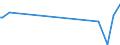 KN 27101151 /Exporte /Einheit = Mengen in Tonnen /Partnerland: Frankreich /Meldeland: Europäische Union /27101151: Motorenbenzin, mit Einem Bleigehalt von > 0,013 G/l, mit Einer Research-oktanzahl `roz` von < 98 (Ausg. Flugbenzin)                         Motorenbenzin, mit Einem Bleigehalt von > 0,013 G/l, mit Einer Research-oktanzahl `roz` von < 98 (Ausg. Flugbenzin)