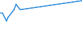 KN 27101151 /Exporte /Einheit = Mengen in Tonnen /Partnerland: Guinea /Meldeland: Europäische Union /27101151: Motorenbenzin, mit Einem Bleigehalt von > 0,013 G/l, mit Einer Research-oktanzahl `roz` von < 98 (Ausg. Flugbenzin)                             Motorenbenzin, mit Einem Bleigehalt von > 0,013 G/l, mit Einer Research-oktanzahl `roz` von < 98 (Ausg. Flugbenzin)