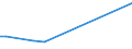 KN 27101151 /Exporte /Einheit = Mengen in Tonnen /Partnerland: Sierra Leone /Meldeland: Europäische Union /27101151: Motorenbenzin, mit Einem Bleigehalt von > 0,013 G/l, mit Einer Research-oktanzahl `roz` von < 98 (Ausg. Flugbenzin)                       Motorenbenzin, mit Einem Bleigehalt von > 0,013 G/l, mit Einer Research-oktanzahl `roz` von < 98 (Ausg. Flugbenzin)