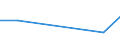 KN 27101151 /Exporte /Einheit = Mengen in Tonnen /Partnerland: Japan /Meldeland: Europäische Union /27101151: Motorenbenzin, mit Einem Bleigehalt von > 0,013 G/l, mit Einer Research-oktanzahl `roz` von < 98 (Ausg. Flugbenzin)                              Motorenbenzin, mit Einem Bleigehalt von > 0,013 G/l, mit Einer Research-oktanzahl `roz` von < 98 (Ausg. Flugbenzin)