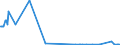 KN 27101159 /Exporte /Einheit = Preise (Euro/Bes. Maßeinheiten) /Partnerland: Italien /Meldeland: Europäische Union /27101159: Motorenbenzin, mit Einem Bleigehalt von > 0,013 G/l, mit Einer Research-oktanzahl `roz` von >= 98 (Ausg. Flugbenzin)            Motorenbenzin, mit Einem Bleigehalt von > 0,013 G/l, mit Einer Research-oktanzahl `roz` von >= 98 (Ausg. Flugbenzin)