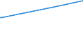 KN 27101170 /Exporte /Einheit = Preise (Euro/Tonne) /Partnerland: Irland /Meldeland: Europäische Union /27101170:Flugturbinenkraftstoff, Leicht (Ausg. Flugbenzin)