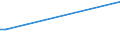 KN 27101170 /Exporte /Einheit = Preise (Euro/Tonne) /Partnerland: Island /Meldeland: Europäische Union /27101170:Flugturbinenkraftstoff, Leicht (Ausg. Flugbenzin)