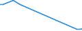 KN 27101170 /Exporte /Einheit = Preise (Euro/Tonne) /Partnerland: Estland /Meldeland: Europäische Union /27101170:Flugturbinenkraftstoff, Leicht (Ausg. Flugbenzin)