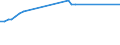 KN 27101170 /Exporte /Einheit = Preise (Euro/Tonne) /Partnerland: Polen /Meldeland: Europäische Union /27101170:Flugturbinenkraftstoff, Leicht (Ausg. Flugbenzin)