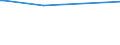 KN 27101170 /Exporte /Einheit = Preise (Euro/Tonne) /Partnerland: Slowakei /Meldeland: Europäische Union /27101170:Flugturbinenkraftstoff, Leicht (Ausg. Flugbenzin)