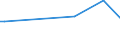 KN 27101170 /Exporte /Einheit = Preise (Euro/Tonne) /Partnerland: Rumaenien /Meldeland: Europäische Union /27101170:Flugturbinenkraftstoff, Leicht (Ausg. Flugbenzin)