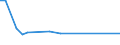 KN 27101170 /Exporte /Einheit = Preise (Euro/Tonne) /Partnerland: Moldau /Meldeland: Europäische Union /27101170:Flugturbinenkraftstoff, Leicht (Ausg. Flugbenzin)