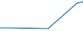 KN 27101170 /Exporte /Einheit = Preise (Euro/Tonne) /Partnerland: Kasachstan /Meldeland: Europäische Union /27101170:Flugturbinenkraftstoff, Leicht (Ausg. Flugbenzin)