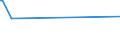 KN 27101170 /Exporte /Einheit = Preise (Euro/Tonne) /Partnerland: Montenegro /Meldeland: Europäische Union /27101170:Flugturbinenkraftstoff, Leicht (Ausg. Flugbenzin)