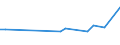 KN 27101170 /Exporte /Einheit = Preise (Euro/Tonne) /Partnerland: Marokko /Meldeland: Europäische Union /27101170:Flugturbinenkraftstoff, Leicht (Ausg. Flugbenzin)