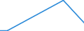 KN 27101170 /Exporte /Einheit = Preise (Euro/Tonne) /Partnerland: Algerien /Meldeland: Europäische Union /27101170:Flugturbinenkraftstoff, Leicht (Ausg. Flugbenzin)