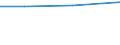 KN 27101170 /Exporte /Einheit = Preise (Euro/Tonne) /Partnerland: Libyen /Meldeland: Europäische Union /27101170:Flugturbinenkraftstoff, Leicht (Ausg. Flugbenzin)