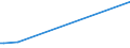 KN 27101170 /Exporte /Einheit = Preise (Euro/Tonne) /Partnerland: Mali /Meldeland: Europäische Union /27101170:Flugturbinenkraftstoff, Leicht (Ausg. Flugbenzin)