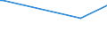 KN 27101170 /Exporte /Einheit = Preise (Euro/Tonne) /Partnerland: Elfenbeink. /Meldeland: Europäische Union /27101170:Flugturbinenkraftstoff, Leicht (Ausg. Flugbenzin)