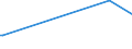 KN 27101170 /Exporte /Einheit = Preise (Euro/Tonne) /Partnerland: Gabun /Meldeland: Europäische Union /27101170:Flugturbinenkraftstoff, Leicht (Ausg. Flugbenzin)