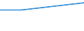 KN 27101170 /Exporte /Einheit = Preise (Euro/Tonne) /Partnerland: Kanada /Meldeland: Europäische Union /27101170:Flugturbinenkraftstoff, Leicht (Ausg. Flugbenzin)