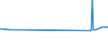 KN 27101170 /Exporte /Einheit = Preise (Euro/Tonne) /Partnerland: Groenland /Meldeland: Europäische Union /27101170:Flugturbinenkraftstoff, Leicht (Ausg. Flugbenzin)