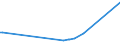 KN 27101170 /Exporte /Einheit = Preise (Euro/Tonne) /Partnerland: Libanon /Meldeland: Europäische Union /27101170:Flugturbinenkraftstoff, Leicht (Ausg. Flugbenzin)