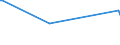 CN 27101170 /Exports /Unit = Prices (Euro/ton) /Partner: Syria /Reporter: European Union /27101170:Jet Fuel, Spirit Type (Excl. Aviation Spirit)