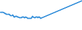 CN 27101170 /Exports /Unit = Prices (Euro/ton) /Partner: Not Determined Intra /Reporter: European Union /27101170:Jet Fuel, Spirit Type (Excl. Aviation Spirit)