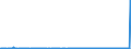 KN 27101190 /Exporte /Einheit = Preise (Euro/Tonne) /Partnerland: Irland /Meldeland: Europäische Union /27101190:Leicht”le und Zubereitungen aus Erd”l Oder Bitumin”sen Mineralien, A.n.g. (Ausg. zur Chemischen Umwandlung Oder zur Bearbeitung in Begnstigten Verfahren im Sinne der Zus„tzlichen Anmerkung 4 zu Kapitel 27 Sowie Spezialbenzine, Motorenbenzin und Leichter Flugturbinenkraftstoff)