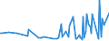 CN 27101190 /Exports /Unit = Prices (Euro/ton) /Partner: Malta /Reporter: European Union /27101190:Light Oils and Preparations, of Petroleum or Bituminous Minerals, N.e.s. (Excl. for Undergoing Chemical Transformation, for Undergoing a Specific Process as Defined in Additional Note 4 to Chapter 27, and Special Spirits, Motor Spirit and Spirit Type jet Fuel)